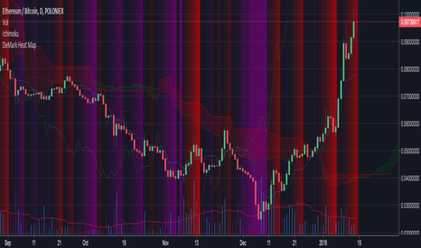 ETHBTC: DeMark Heat Map