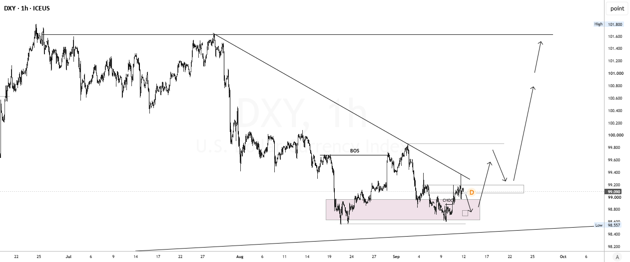 A bearish trend cracks