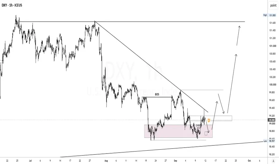 Buyers defend 98.55
