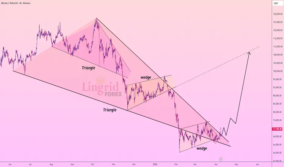 BTC: Potential $108,000 Breakout Imminent