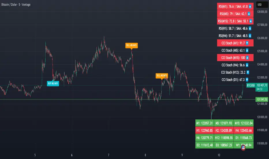 Trend Scanner
