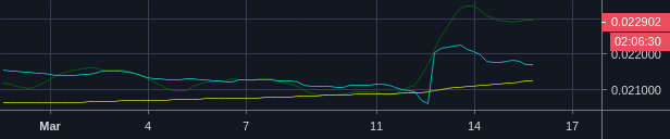 The Boss Method — Indicator by rtemporal — TradingView