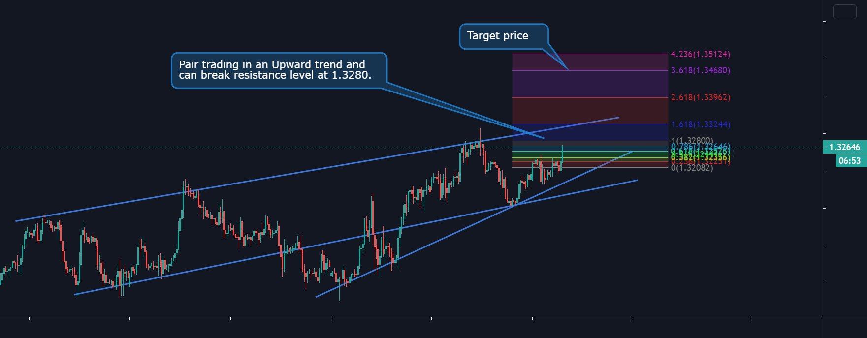 www.tradingview.com