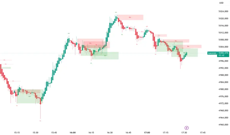 FALL BASE — Indicateur par AmonBlackCapital — TradingView
