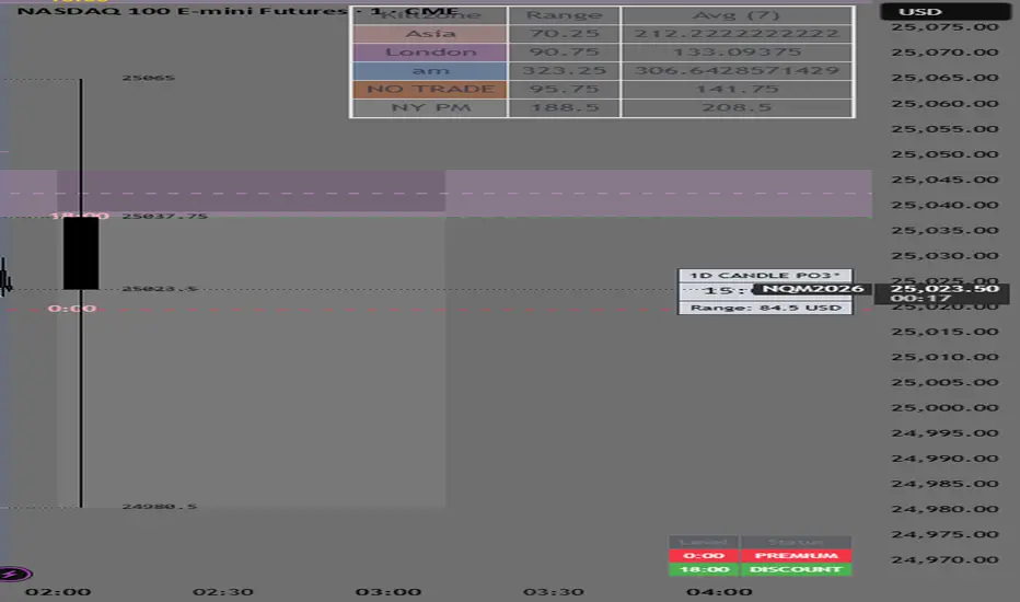 Powell Key Opens + KO Rejection Blocks by FWS — 指标由FWS_Frame提供 ...
