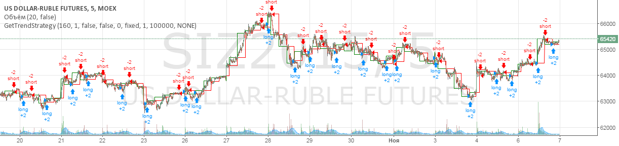 Tradingview strategy alerts