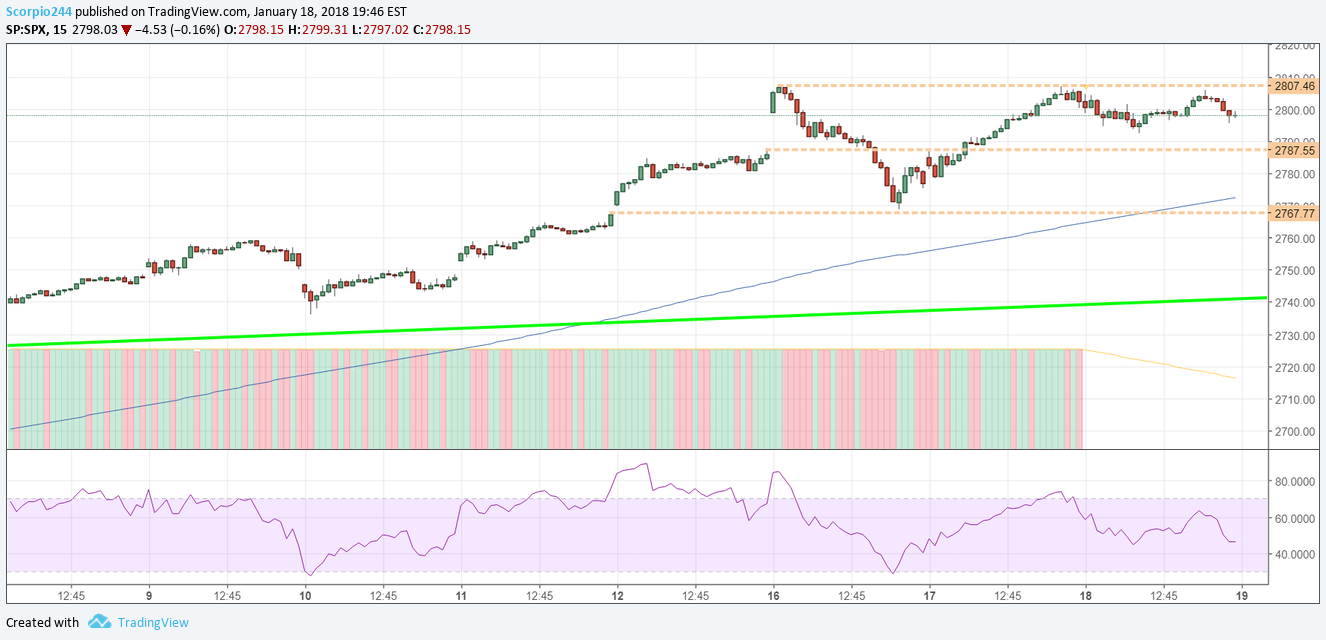 SP:SPX Idea Chart Image by Jay1104
