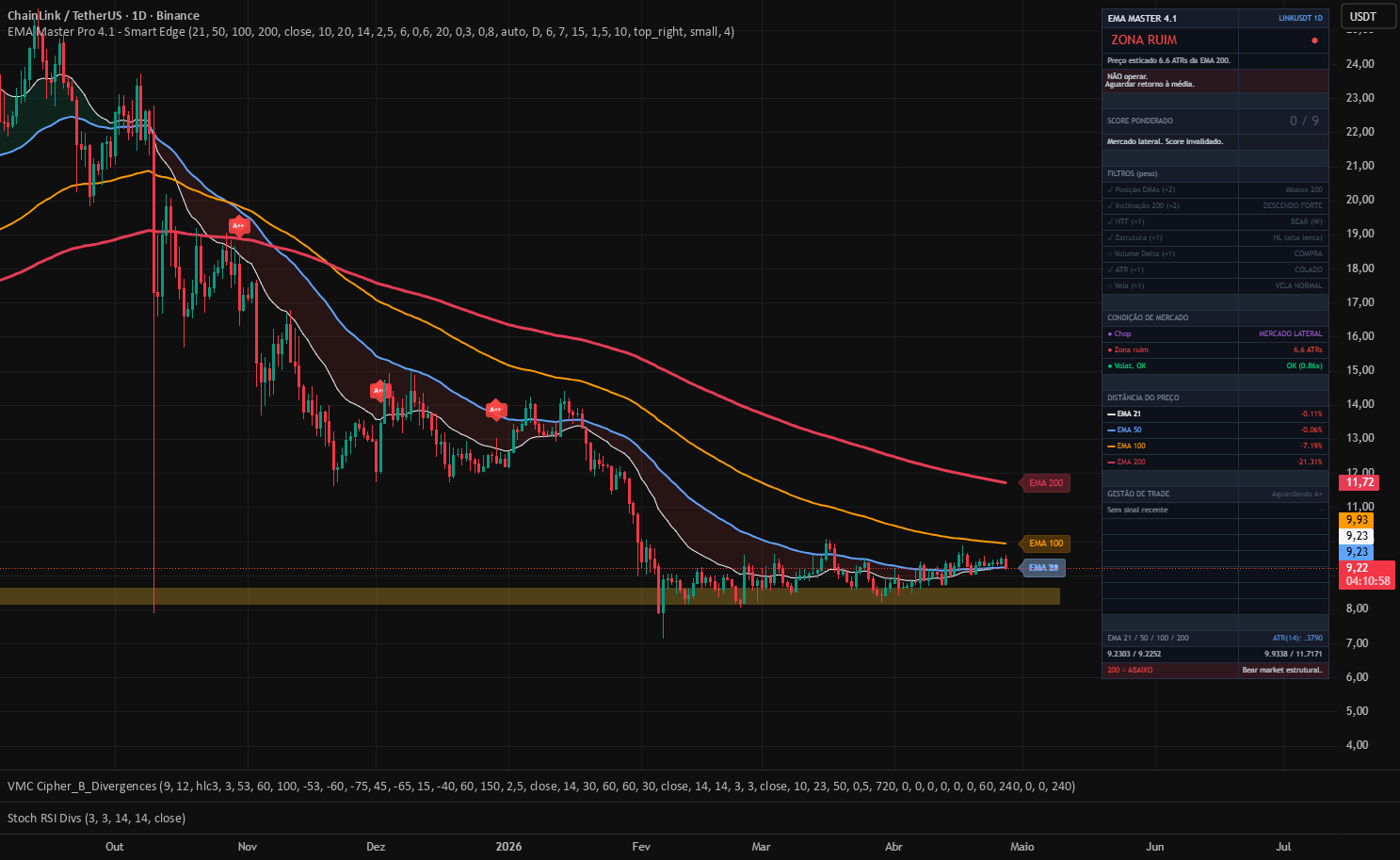 Smart Edge v3.0 — Indicator by henriqueafleal — TradingView India