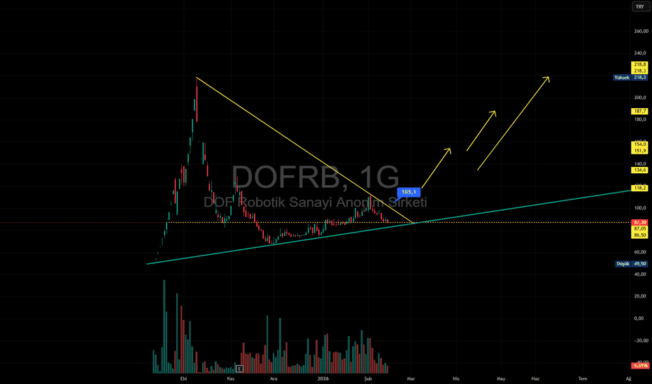 15 Şubat 2026 - DOFRB 82 Ana Trend Dibi mi? 218 Zirve Yolculuğu Başlar mı? - DOF Robotik Sanayi Anonim Sirketi