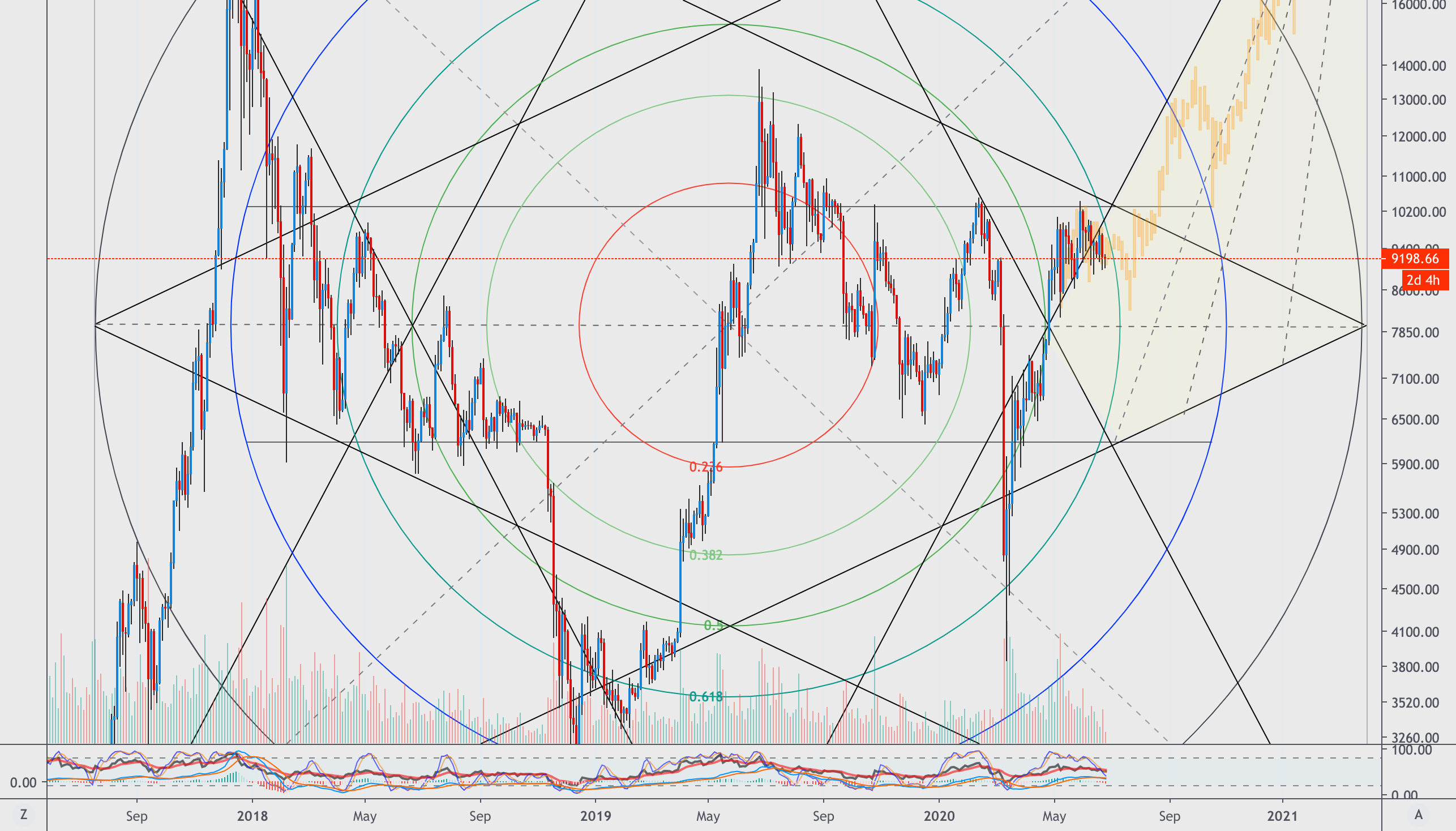 BTC Gann prediction, July 28th hit bottom, Myth reappearance