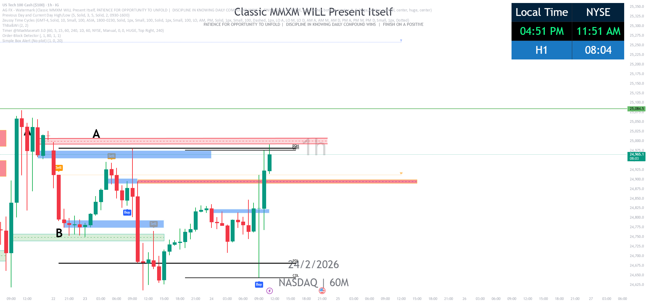Box Plot Trading View Simple Box Alert (No plot) — Indikator von liontrading2017 — TradingView