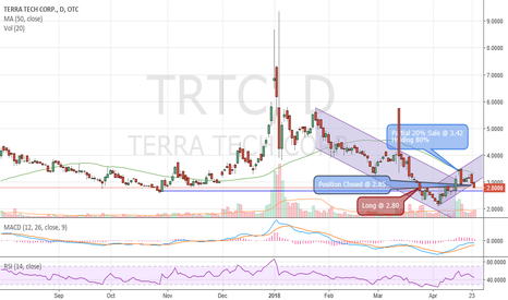 trtc stock price and chart tradingview trtc stock chart