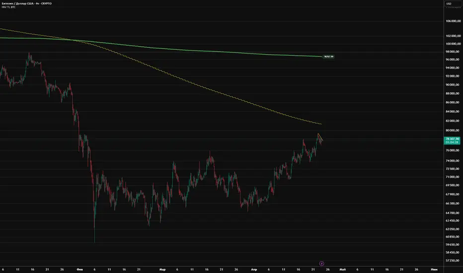 UFD Trend Lines BTC — Индикатор от ufadiver — TradingView