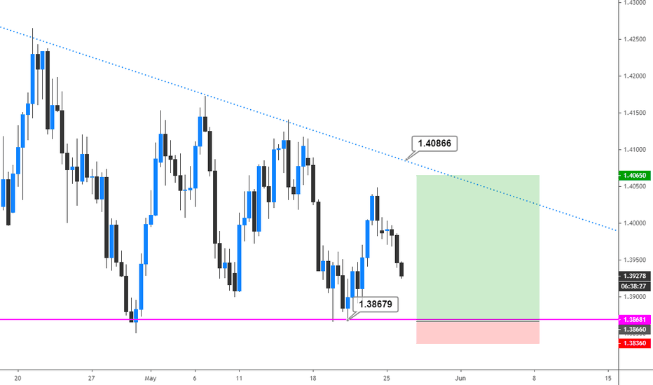 Usdcad Chart Usd To Cad Rate Tradingview Usdcad Chart Usd To Cad Rate