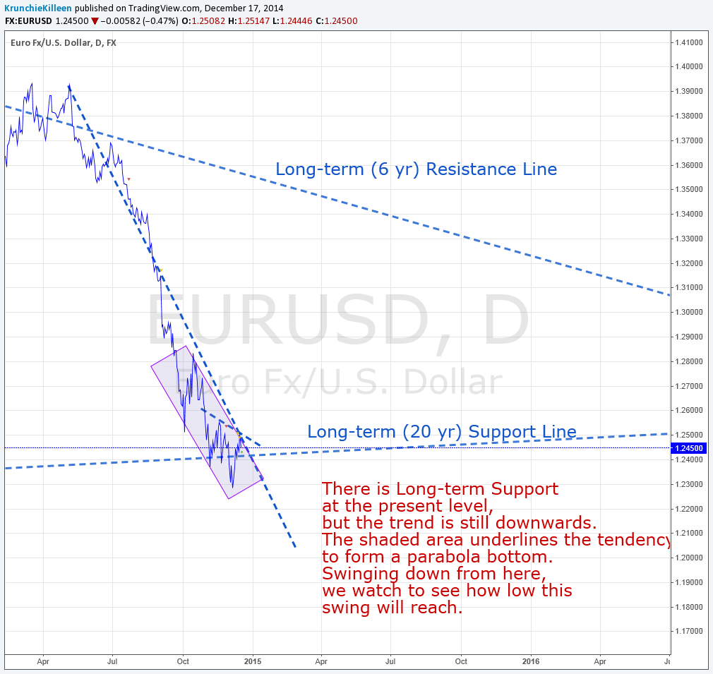 FX:EURUSD Idea Chart Image by KrunchieKilleen