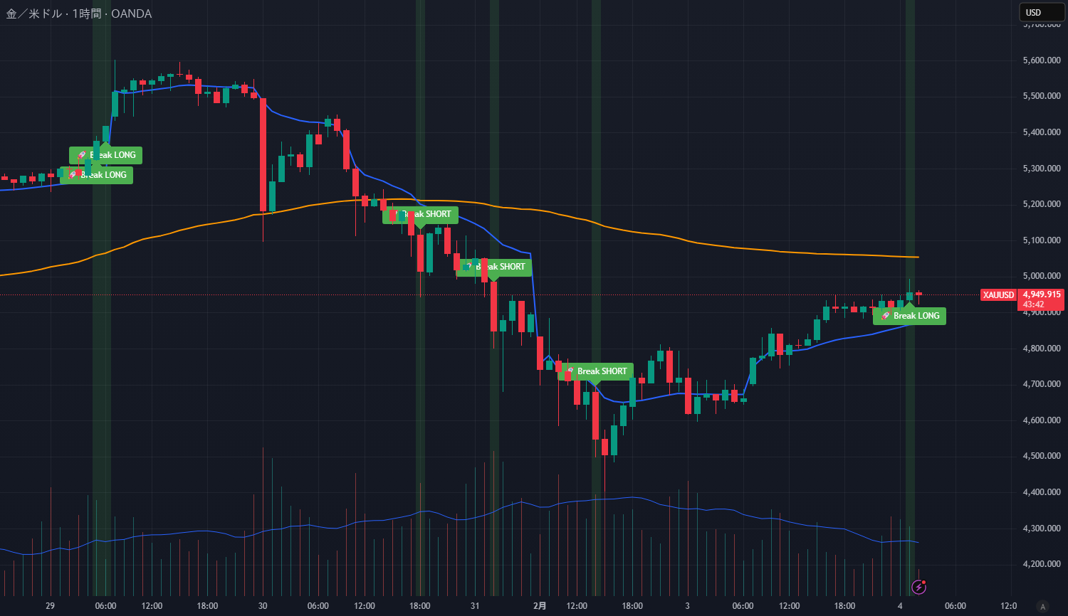 Hybrid SME Gold - PRO Filtered Radar — titiro作成のインジケーター — TradingView
