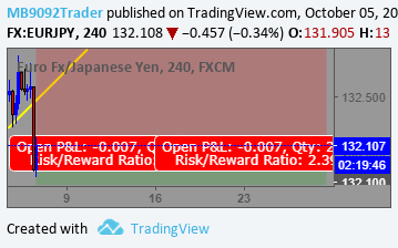 FX:EURJPY Idea Chart Image by MB9092Trader