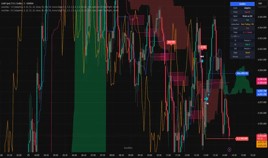 PrimeWave AI [AuraNex] — Indicator by AuraNex — TradingView