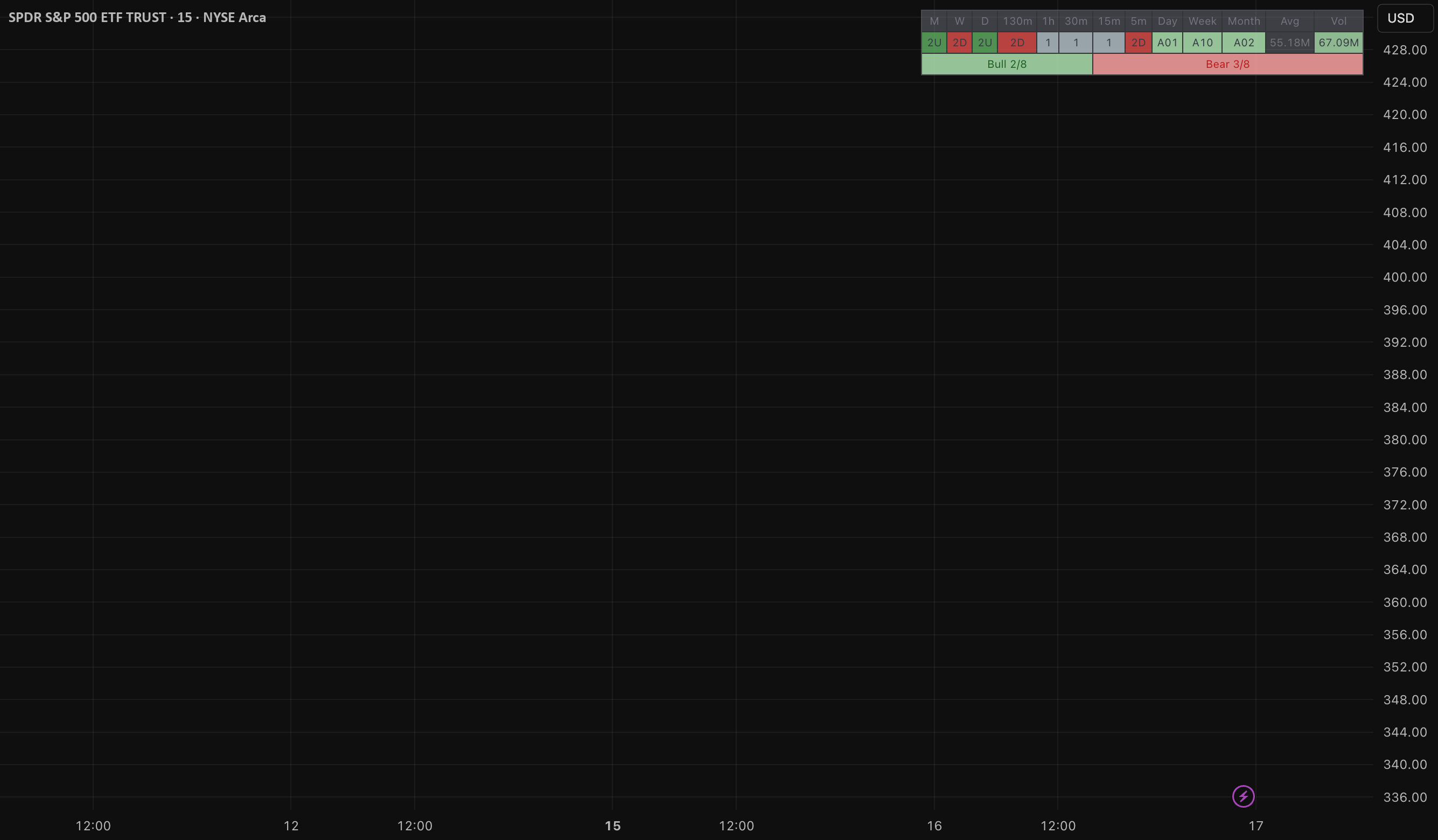 FS - Strat Full TF Table — Indikator oleh Stratberry — TradingView