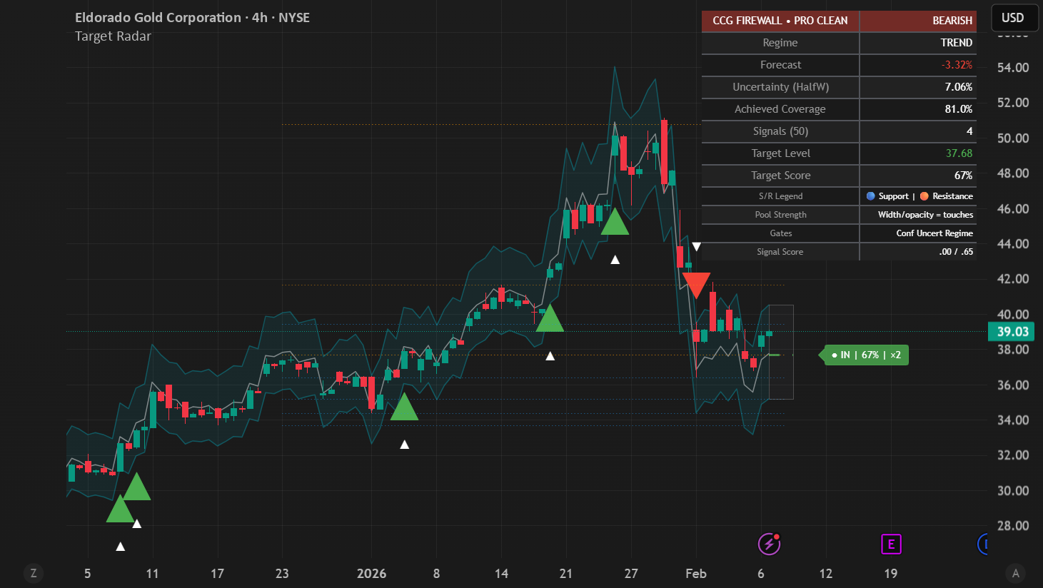 Target Points Trading View Target Radar — Indicator by Finntech1 — TradingView
