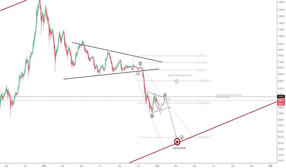 bitcoin and altcoin prices cryptocurrency market tradingview