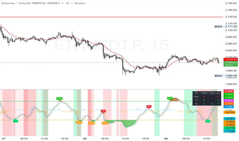 WaveTrend Oscillator [Axe] — Indicator by AxeAlgoman — TradingView India
