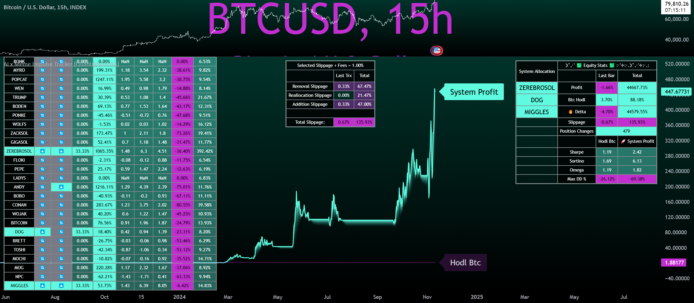 AI x Meme Impulse Tracker [QuantraSystems] — Cryptosystems tarafından ...