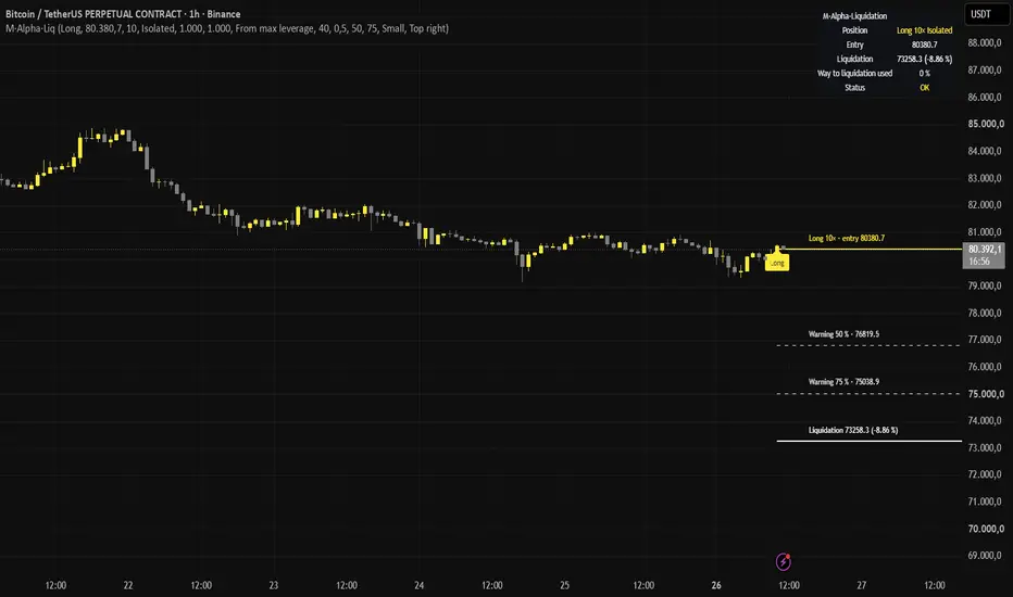 M-Alpha-Liquidation - Liquidation Price and Warning Levels — Indikator ...