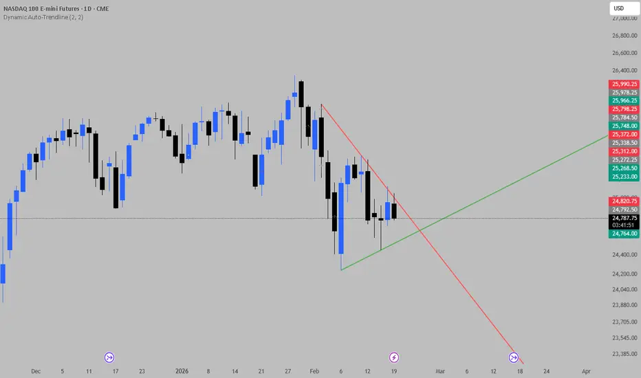 Dynamic Auto-Trendline — อินดิเคเตอร์โดย kocoslavprvni — TradingView
