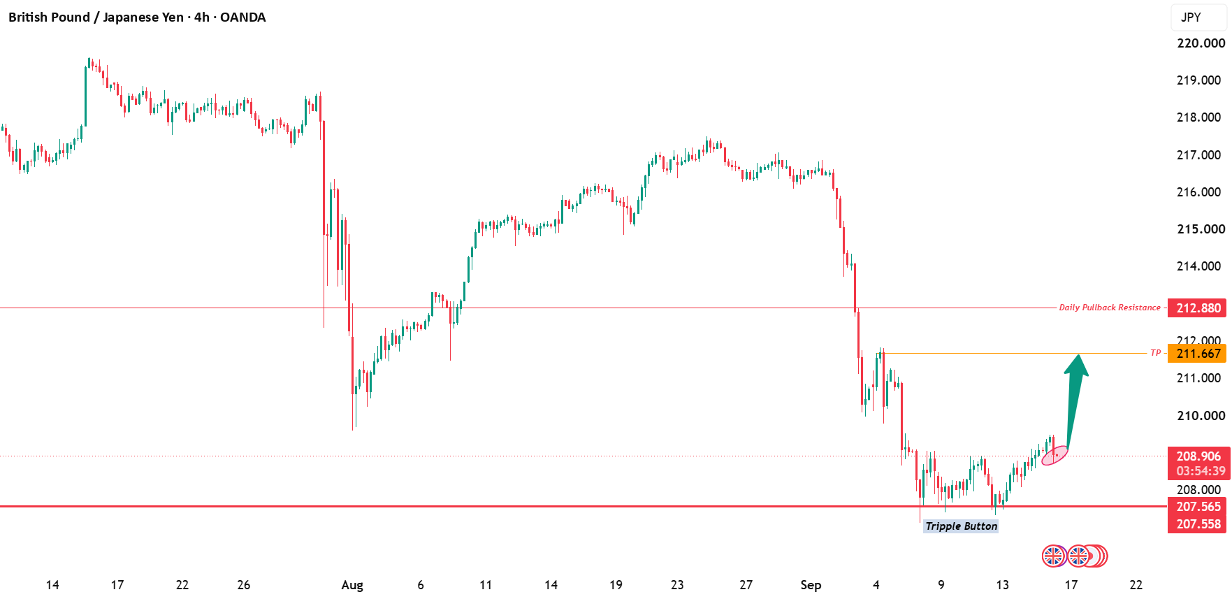 H4 reversal pattern