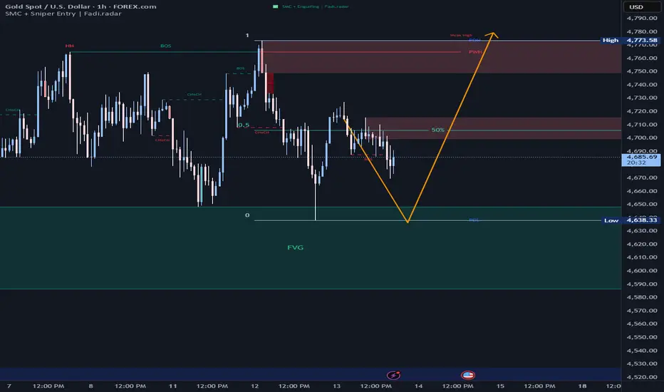 SMC + Sniper Entry | Fadi.radar — Индикатор от Fadi_radar — TradingView