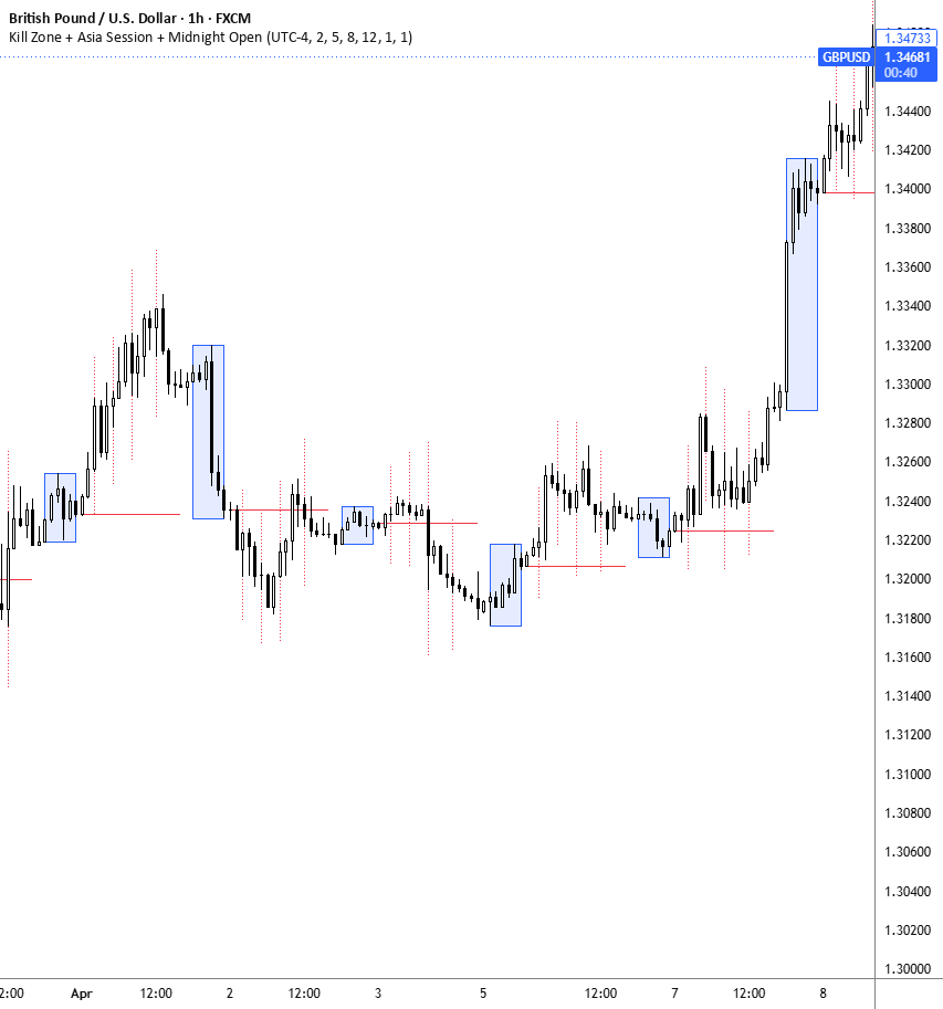 Kill Zone + Asia Session Range Indicator_by inner_peacefx โดย campus ...