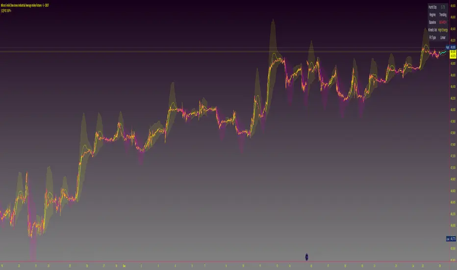 [iQ]PRO Spectral Baseline Physics Forecast+ - المؤشر حسب MarketMakerlQ ...