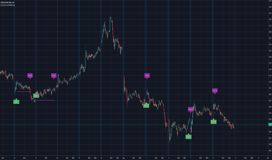 Ace Nifty Futures Trading System Tradingview Heikin Ashi Script – ANY GUITAR CHORDS