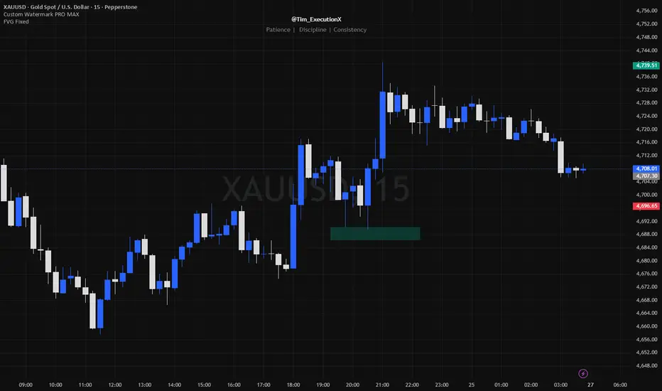 Fair Value Gap Fixed — Indicator by Tim_ExecutionX — TradingView