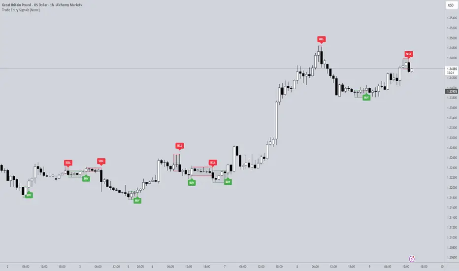 Trade Entry Signals — Indikator oleh The_Forex_Steward — TradingView