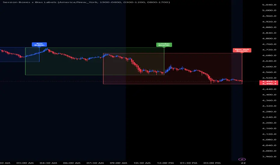 Session Boxes + Bias Labels — אינדיקטור מאת TonoMiakoda — TradingView