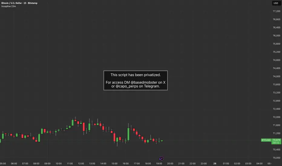 Matrix Scoring 30/15m by @basedmobster — Indicator by basedmobster ...