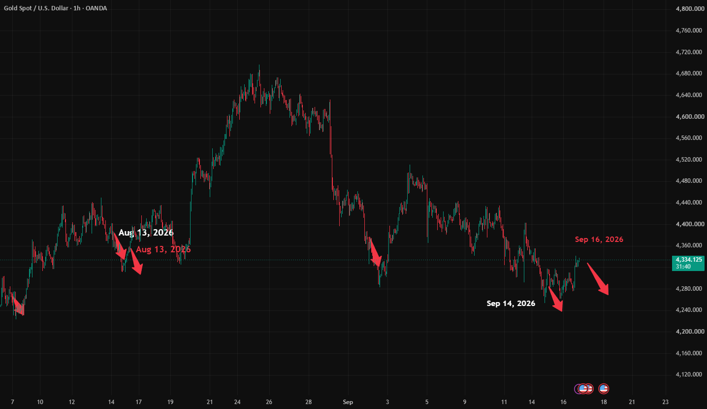 Market Reaction