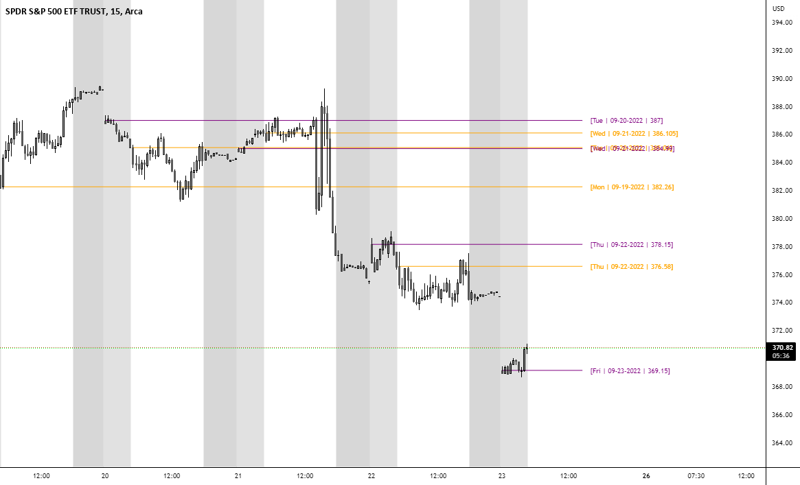 [FrizLabz]PB OLvls — Indicator by FFriZz — TradingView