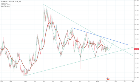 Xagusd forexpros