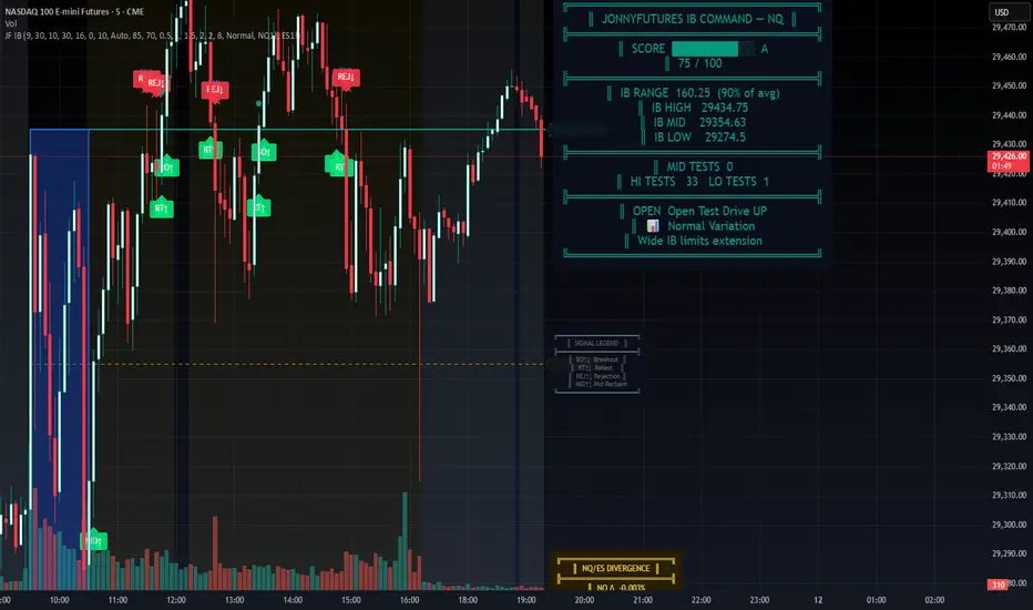 JonnyFutures IB Command — Indicator by Jonny_Futures — TradingView