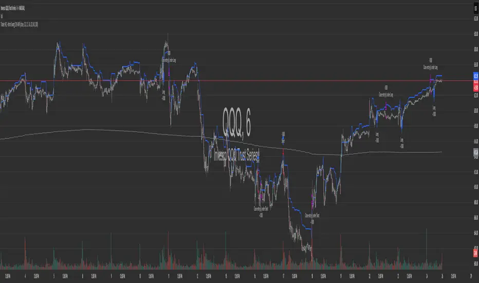Trader HQ - 6min Swing 51% WR — Strategy by Marketscope — TradingView