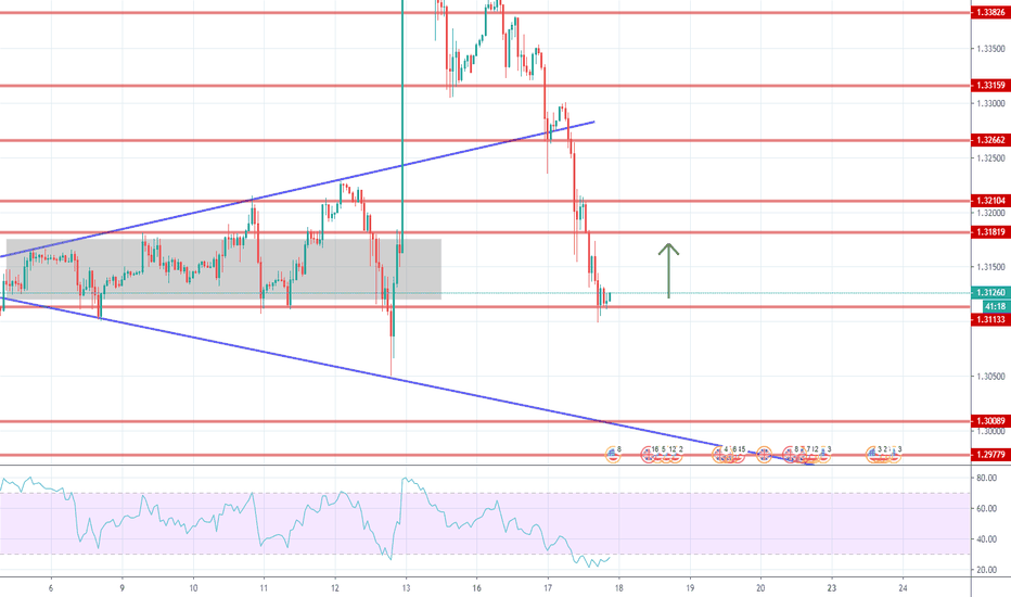GBPUSD: Arrêté subitement par un doji est une résistance, retracement ?