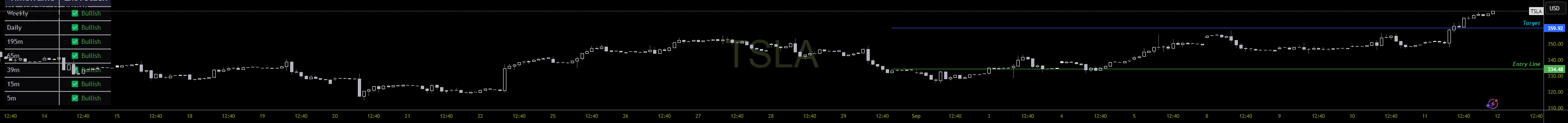 Stackable Indicators EMA Stacking Dashboard — Indicator by adonilopez — TradingView
