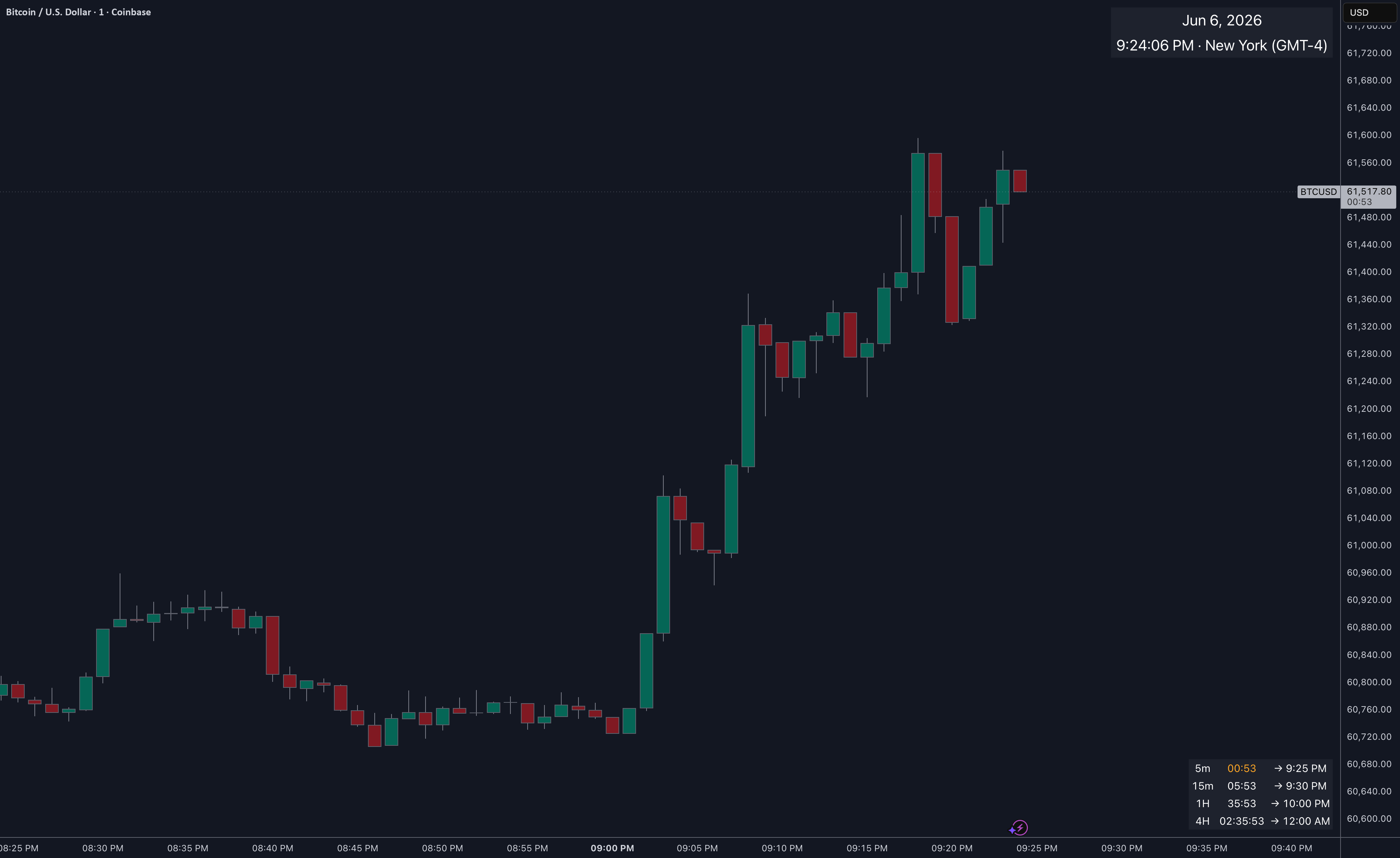 MTF Candle Countdown: Multi-Timeframe Close Timer — Indicator by ...
