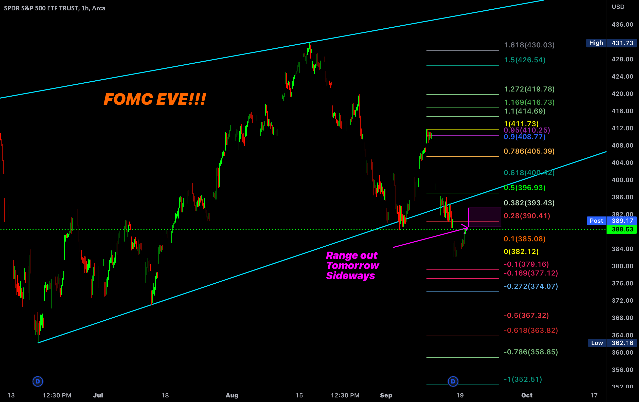 SPY FOMC EVE For AMEX SPY By JB7oh2 TradingView spy-fomc-eve-for-amex-spy-by-jb7oh2-tradingview