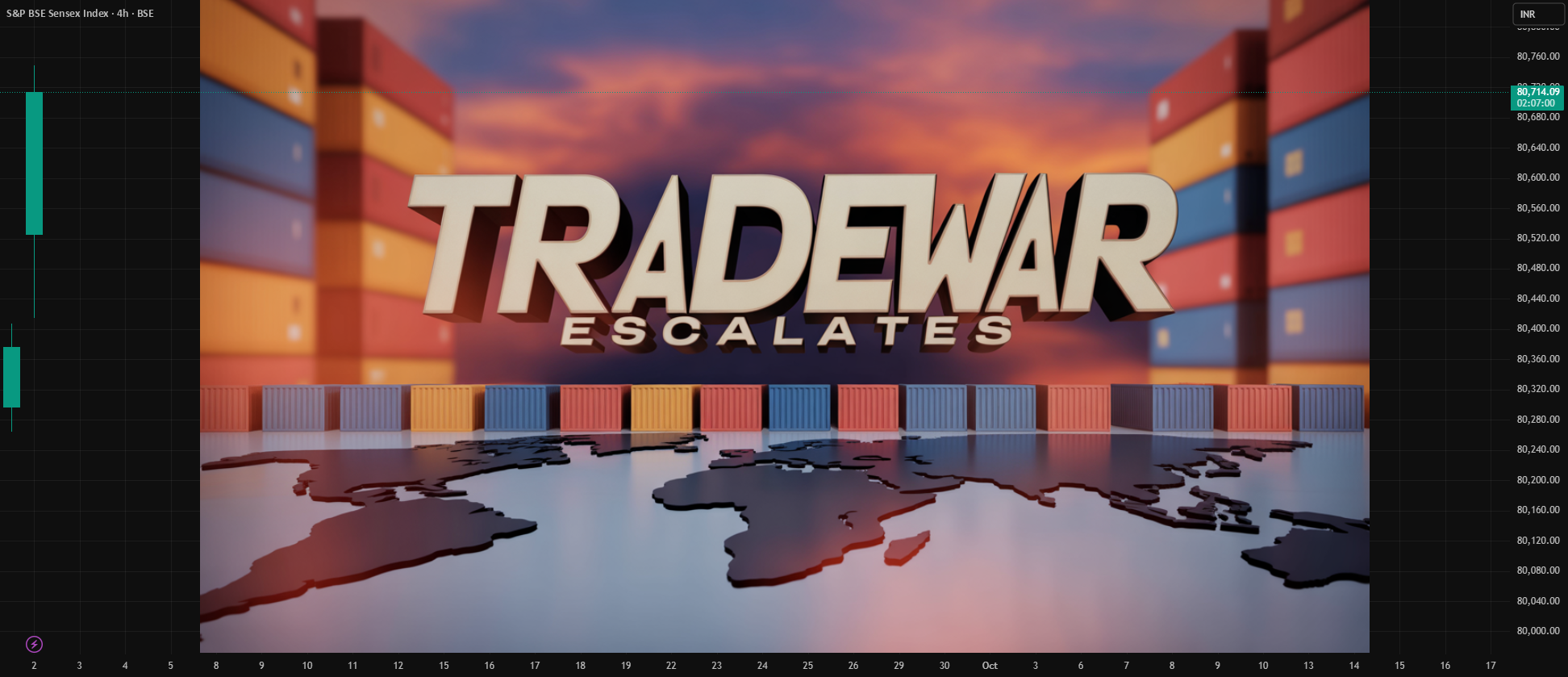 Global Trade Wars & Tariffs for BSE:SENSEX by GlobalWolfStreet ...