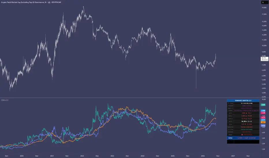Comparative Dominance Monitoring (CDM) — Chỉ báo của Wyckoff_Avenu ...