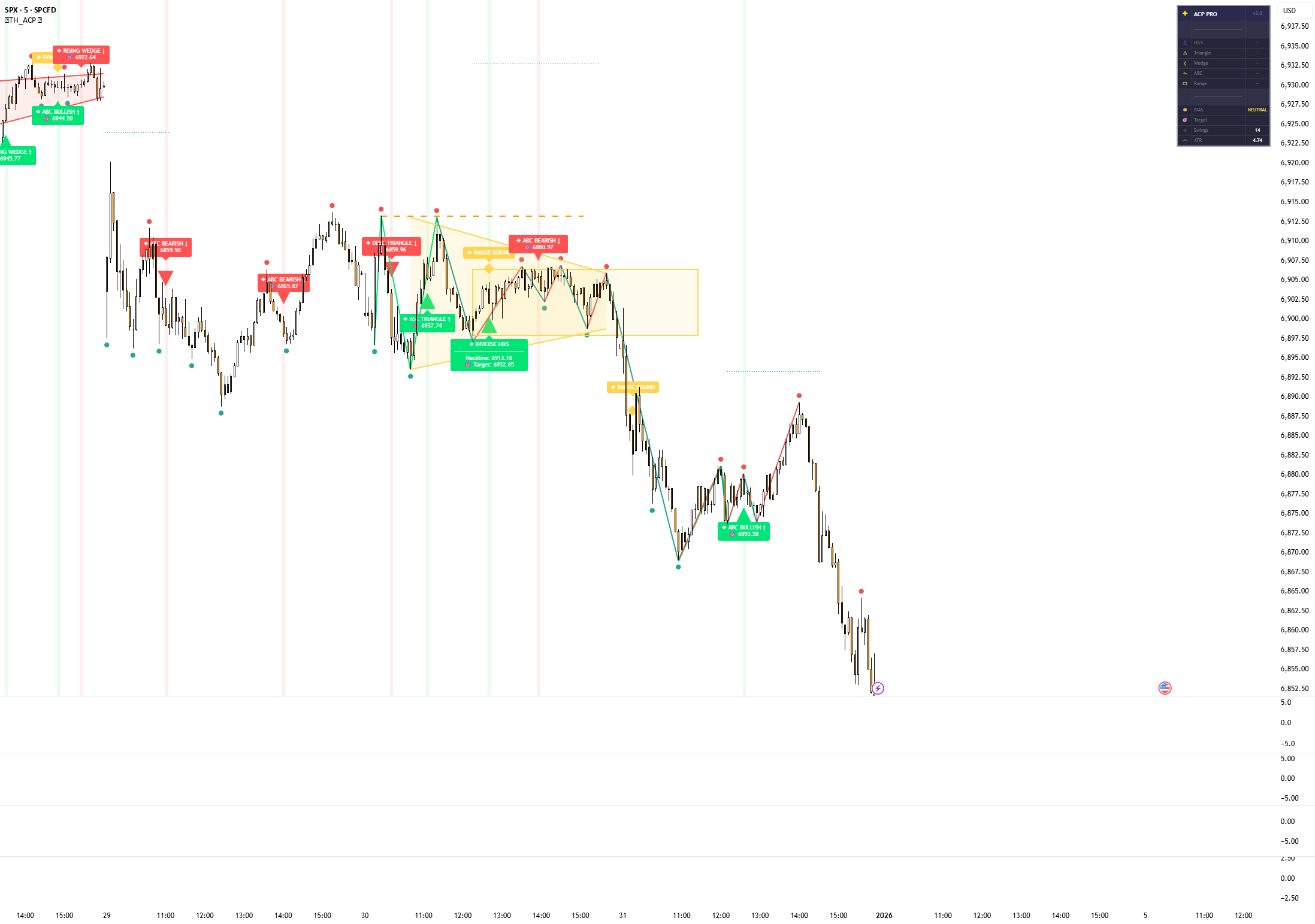 Trading Acp ACP Pro — อินดิเคเตอร์โดย Making_Trades_Matter — TradingView